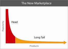 Long tail graphic